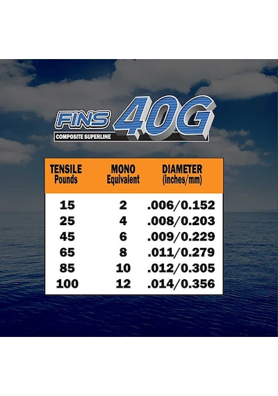 Fins 40g Örgü İp Misina Mavi 137 Metre 0.15mm