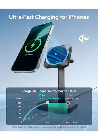 Qi2 Cryoboost 3 İn 1-15w Magsafe Masaüstü Şarj Standı İphone, Apple Watch Ve Airpods Uyumlu