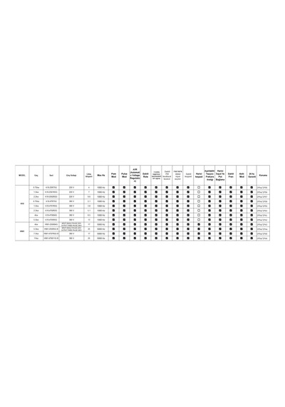 0,75 Kw 220v Motor Sürücü İnverter