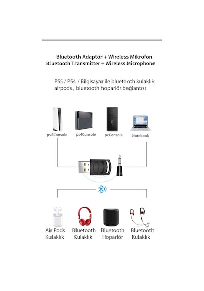 Teknoroket Ps4 / Ps5 / Pc Bluetooth Kulaklık Adaptörü Ve Mikrofon