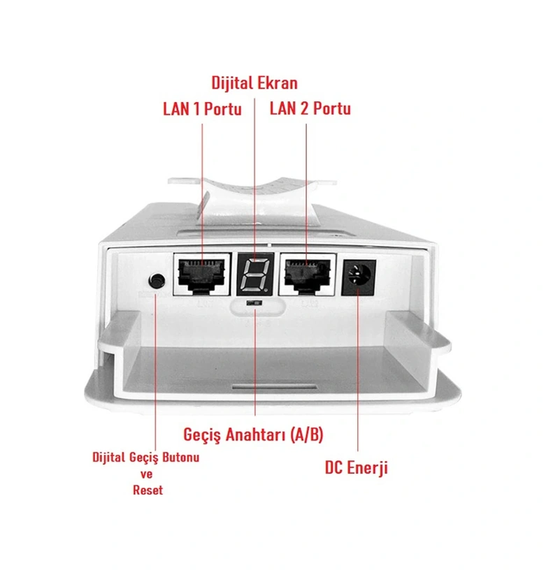 Ezcool Ez-w240an Dış Ortam 2.4ghz 300mbps 1km Access Point