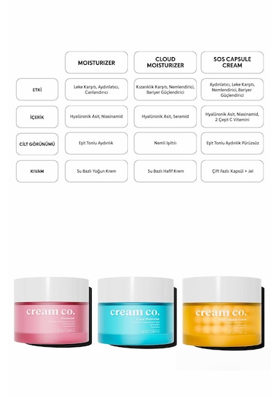 Cream Co. Leke Karşıtı Cilt Tonu Eşitleyici C Vitamini içeren Nemlendirici Kapsül Yüz Kremi 50 ML