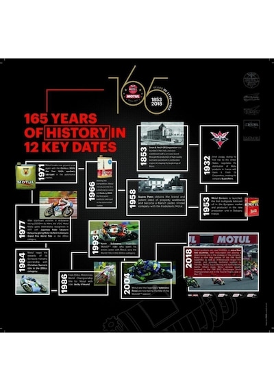 Motul 8100 Eco-Nergy SAE 5W- 30 Tam Sentetik Motor Yağı