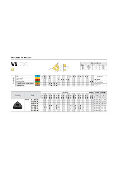 Krone Wnmg080408-tm Ap25 Sert Maden Uç 10'lu