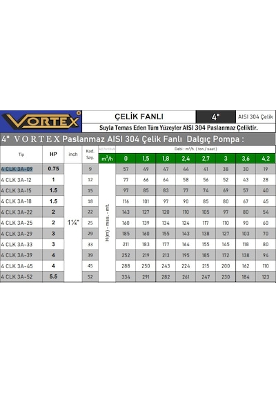 4 Clk 3a-15 1.5 Hp Motora Çelik Fanlı Komple Paslanmaz 4" Dalgıç Pompa Kademesi