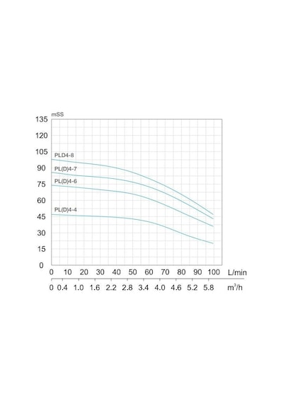 Alarko Pld 4-6 - 2 Hp - 220 V Dikey Milli ÇOk Kademeli Santrifu