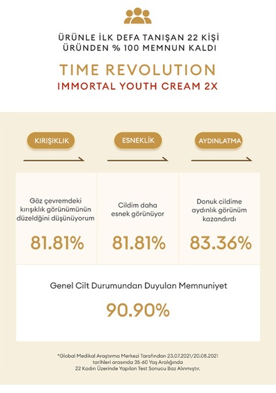 Missha Time Revolution Immortal Youth Cream 50 ML