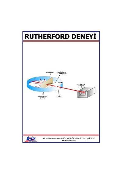 Rutherford Deneyi Levhası 100X70 Cm