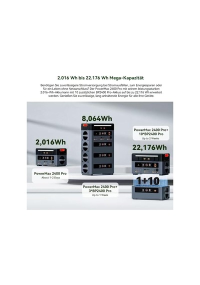 Tr Powerstation Powermax 2400 Pro Taşınabilir Güneş Jeneratörü, 2400 W 4800 W Uç , Lifepo4 2016 Wh Pil, Tamamen