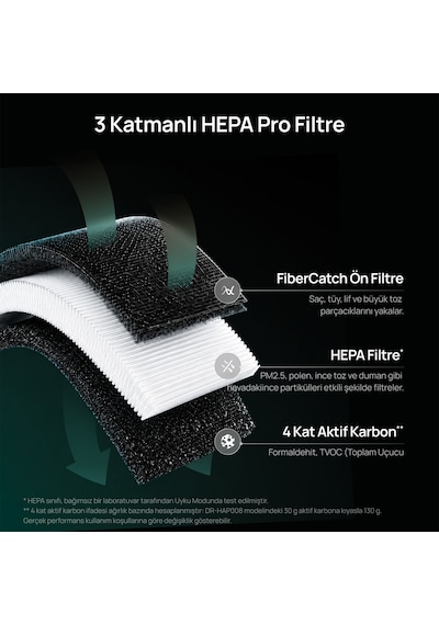 Air Purifier 530as Akıllı Hava Temizleyici, Hepa Filtre, Pm2.5 Lazer Sensör, 18 Db, 90 M², Rgbıc Işık, Pet Care, App Kontrollü Siyah