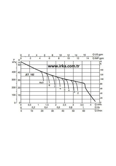 Baymak Jet 102 M Hidrofor- 20 Litre - 4 Kat 5 Daire