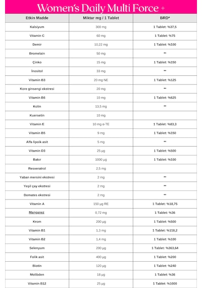 Omega 3, 200 Kapsül + Multi Men + Multi Women Dev Avantajlı Paket
