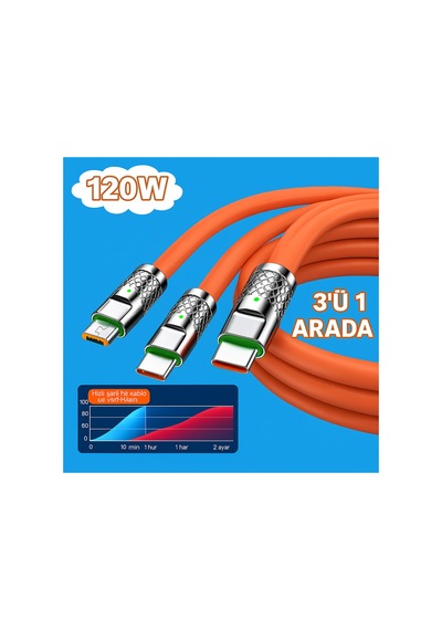 3'ü 1 Arada 120w Hızlı Şarj Kablosu Micro Usb, Type-c Ve Lightning Uyumlu Samsung, Apple iPhone Turuncu - 736617527