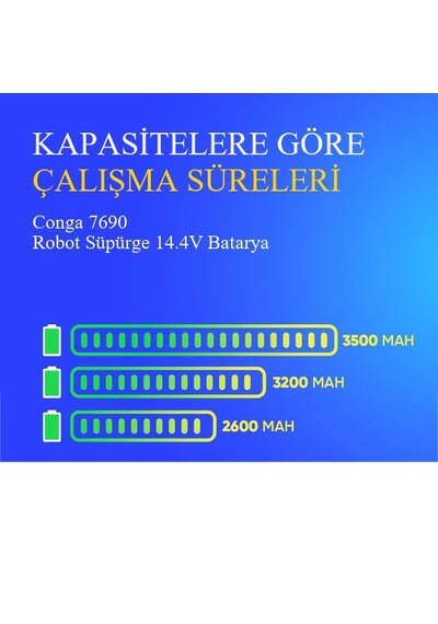 Conga 7690 Robot Süpürge 3200 Mah Batarya