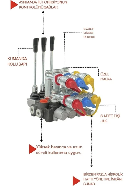 Wingberk Üç Kollu 6 Çıkışlı Rekorlu Kumanda Kolu Takım