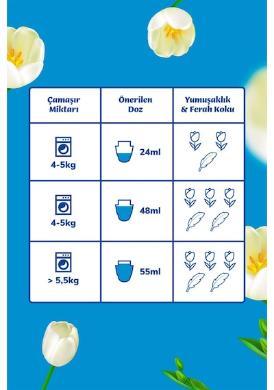 Vernel Max Konsantre Çamaşır Yumuşatıcısı Taze Lale 1440 ML