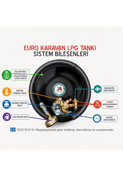 15 Litre Euro Karavan Lpg Tankı Siyah
