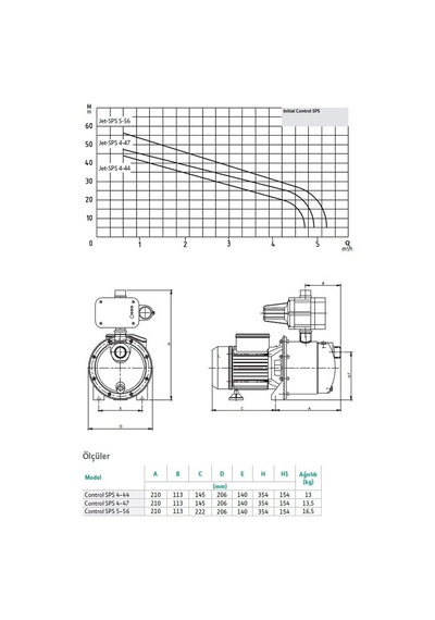 Wılo Control Sps 4-44 Fluid Kont Hidrofor 4 Kat-4 Daire