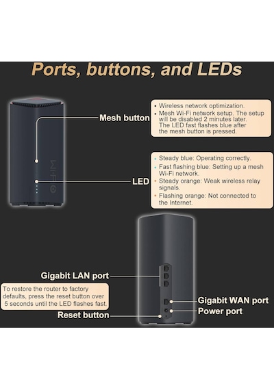 H3c Magic Bx54, Tekli Mesh, 5400mbps, Dual Band, Wifi6, 4port Gigabit Lan, Geniş Kapsama Alanı, Router, Geniş Alan İnternet Ağı Sağlayıcısı
