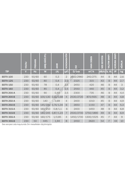 Bvn Bahçıvan Bdtx 250-B 1150M³/H Yuvarlak Kanal Tipi Fan