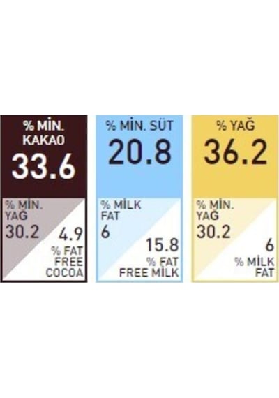 Callebaut 823 Sütlü Drop Çikolata 2,5 Kg