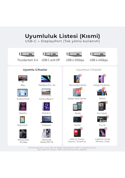 Solke Type C To Displayport 1.4 Kablo 8k 60hz / 4k 144hz Destekli Usb-c To Dp Monitör Kablosu 2 Metre 2 M