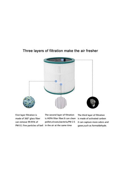 İamoy Hepa Filtre Değiştirme Dyson Pure Cool Link Tp02 Tp03 Tp00 Am11 Bp01 Hava Temizleyici İle Uyumlu Diğer