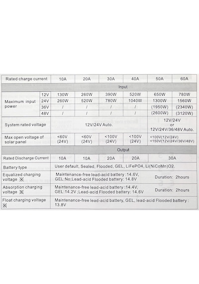 Lexron 40 Amper 12V -24V Mppt Solar Şarj Kontrol Cihazı