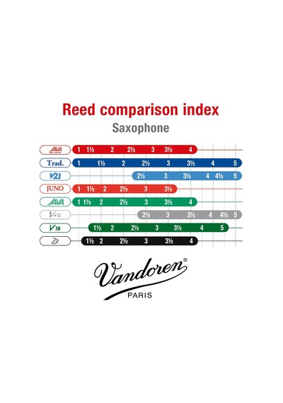 Vandoren Sr302r Java Filed Kırmızı Kesim Soprano Saksafon Kamışları Güç 2 10'lu Paket