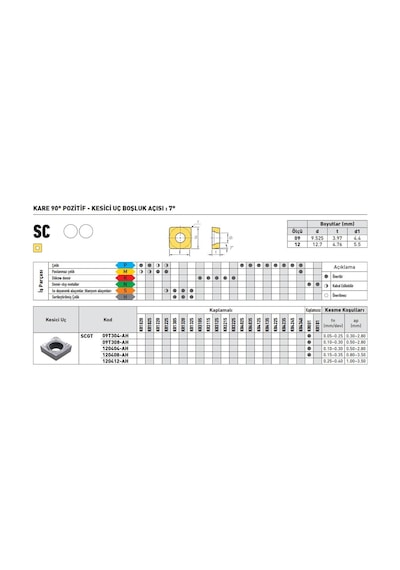 Kraft Scgt09t304-ah Kr001 Sert Maden Uç 10'lu
