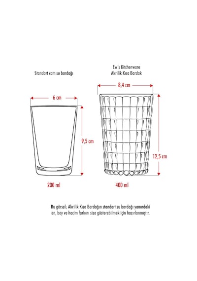 Akrilik Allegra Şeffaf 6'lı Kısa Bardak & Su Meşrubat Kahve Yanı Bardağı 400 Ml Cam Değildir
