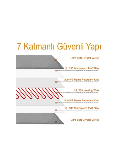 Kedi Minderi Isıtmalı Model 45x45cm 16v Adaptörlü