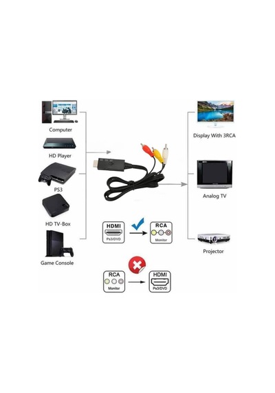 4875 Hdmı To Rca Av 4k30hz Çevirici Dönüştürücü Adaptör