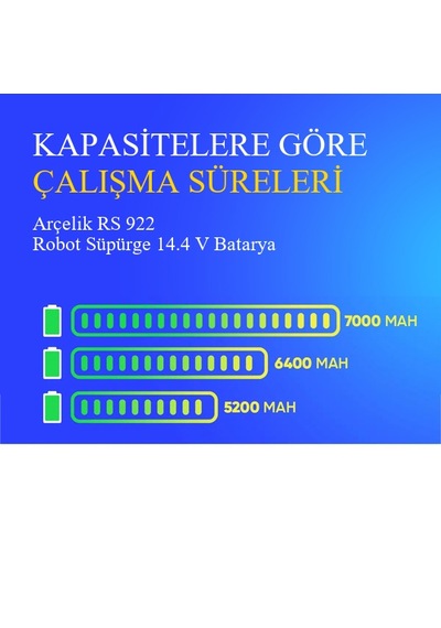 Arçelik Rs 922 Robot Süpürge 6400 Mah Batarya