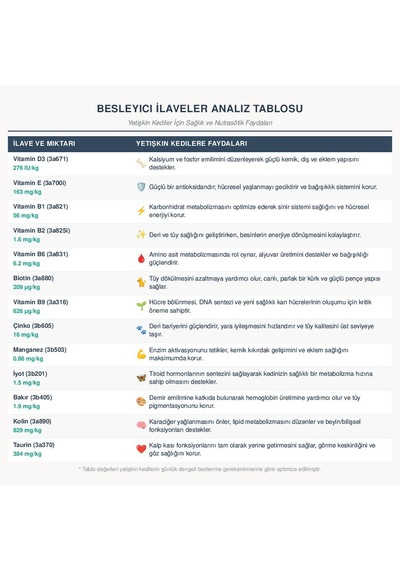 Anatolian Premium Kuzulu Parça Etli Yetişkin Kedi Konservesi 400 gr x 12 Adet