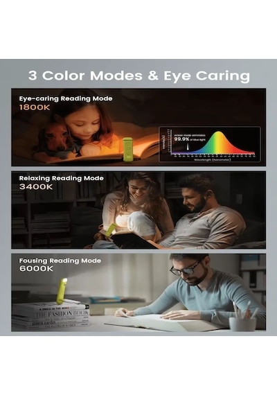 Glocusent Ayarlanabilir Led Kitap Okuma Işığı - Mavi