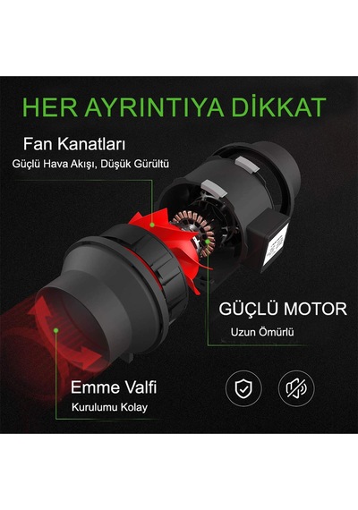 Grow Wizard 125 Mm 310 M3 Fan