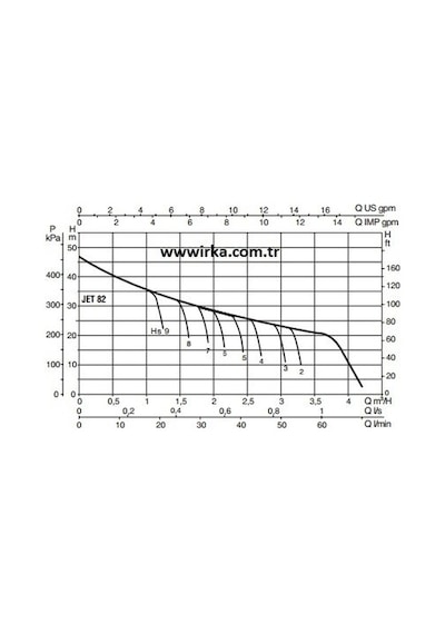 Baymak Jet 82 M Hidrofor -20 Litre - 3 Kat 4 Daire