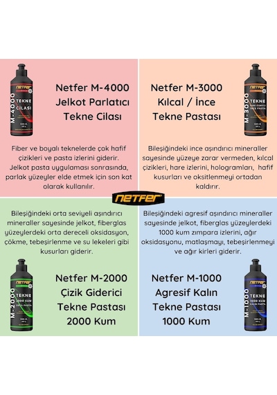 Netfer M-1000 Marin Kalın Tekne Pastası 500 ML