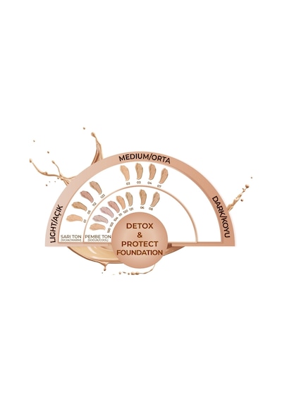 Note Cosmetics Cosmetics  & Protect Fondöten Canlandırıcı Etki 02