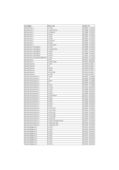 Renault Megane-3 Coupe 1.2/1.4/1.5/1.6/1.9/2.0 Arka Fren Balata Takımı 01.2009 - 08.2015 Arası