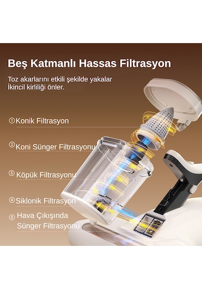 13,000Pa Emiş Gücü, Yatak & Koltuk Süpürgesi, Derin Hijyen M500