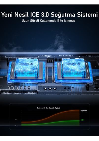 Aohi Araç İçi 3 Portlu 170w Şarj Cihazı, 140w 1m Pd 3.1 480mbps Süper Hızlı Şarj/data Kablosu Seti