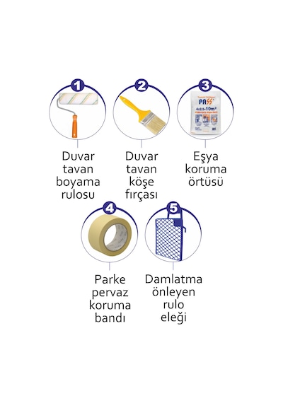 Nalburboya Boyaci Seti-5 Parça-Duvar-Tavan Rulosu+Kestirme Fırça+Kağıt Bant+