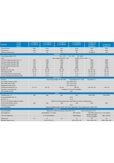 Victron Multiplus C 24/1600/40-16 24v 1600w Şarjlı Tam Sinüs İnvertör