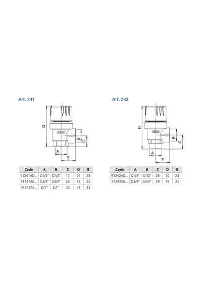 Icma Emniyet Ventili ¾ '- 3 Bar - 91241aeaf - İtalyan