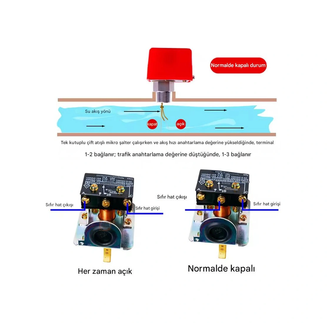 Hfs-25 Kürek Tipi Sıvı Akış Kontrol Şalteri-paddle Flow Switch Pirinç Gövde 15a 250vac