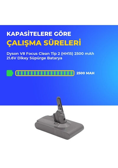 Dyson V8 Focus Clean Tip 2 Hh15 2500 Mah 21.6v Dikey Süpürge Batarya