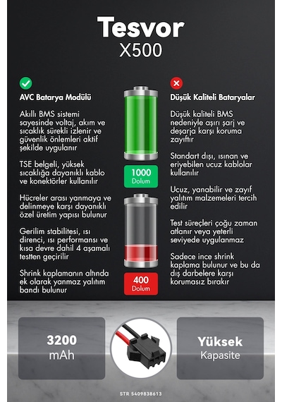 Tesvor X500 3200mah Robot Süpürge Bataryası G.g