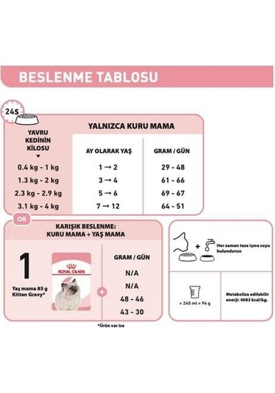 Royal Canin Kitten Yavru Kedi Maması 2 Kg Ve 6 Adet Yaş Mama + Mama Kabı Hediyeli